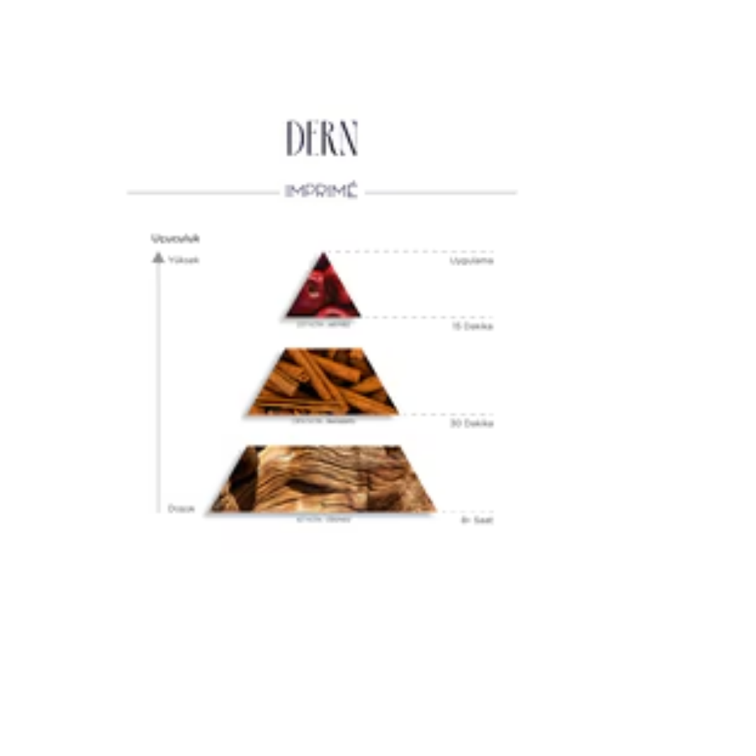 Imprime Dern Erkek Parfüm EDP 50 ml