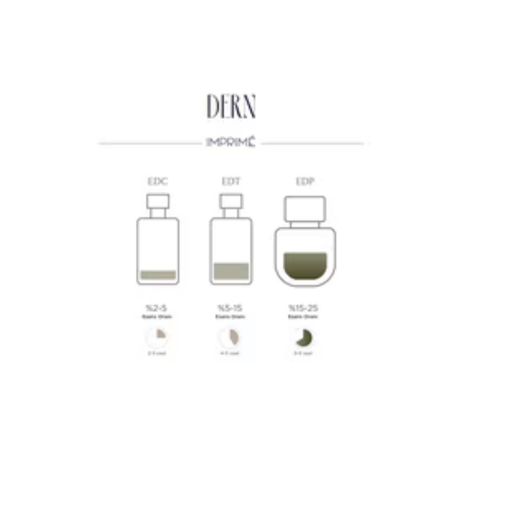 Imprime Dern Erkek Parfüm EDP 50 ml