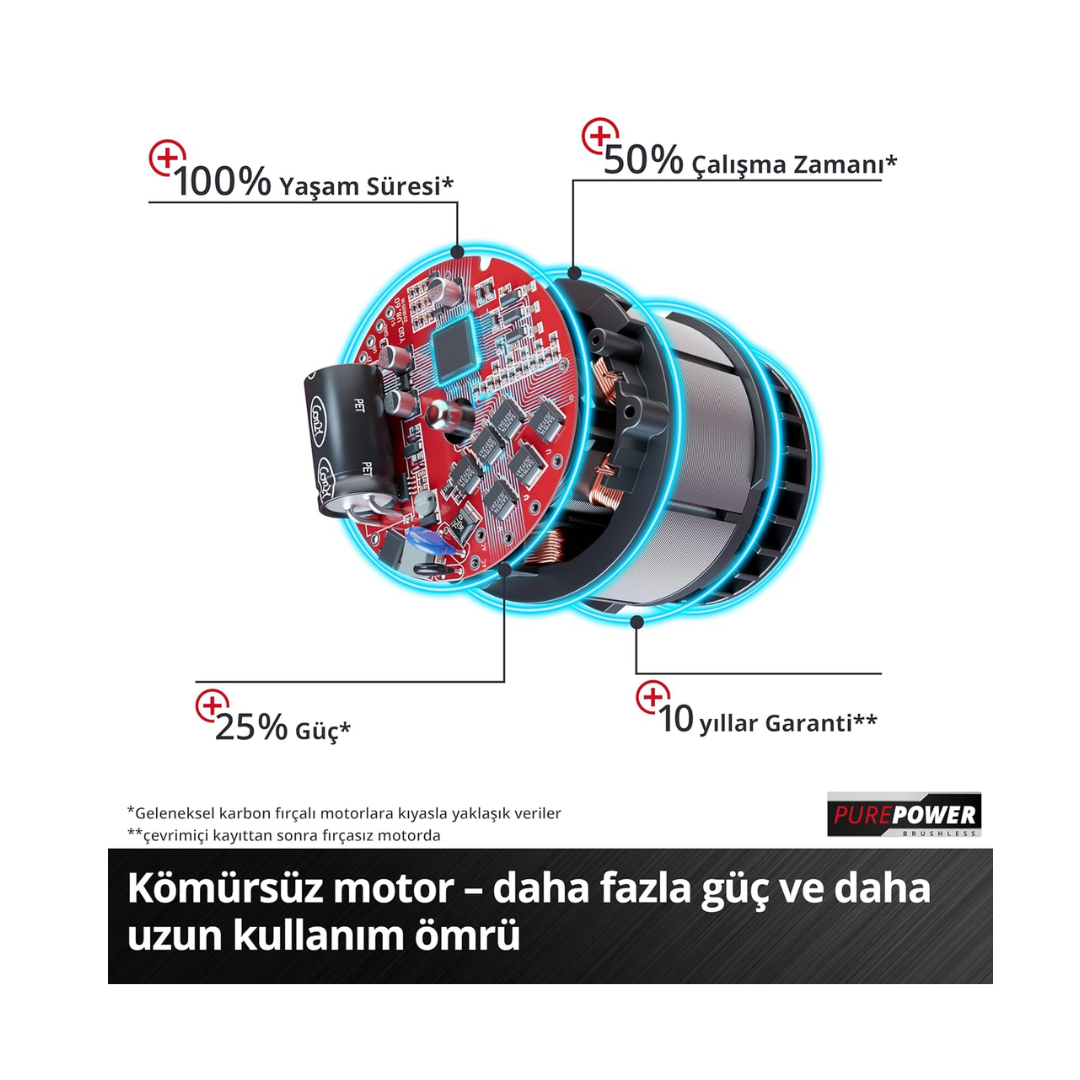 Einhell Akülü Polisaj/Zımpara Makinesi