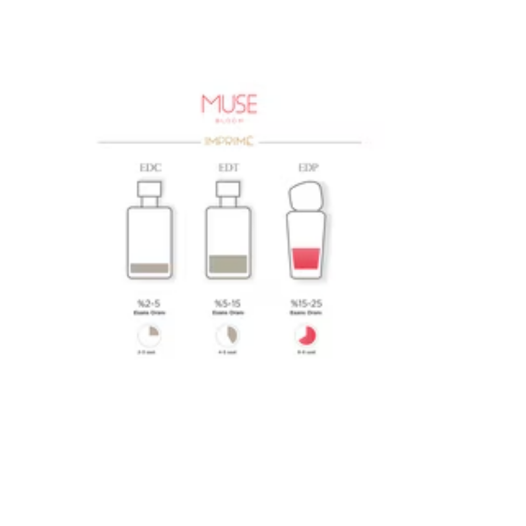 Imprime Muse Bloom Kadın EDP Parfüm 50 ml
