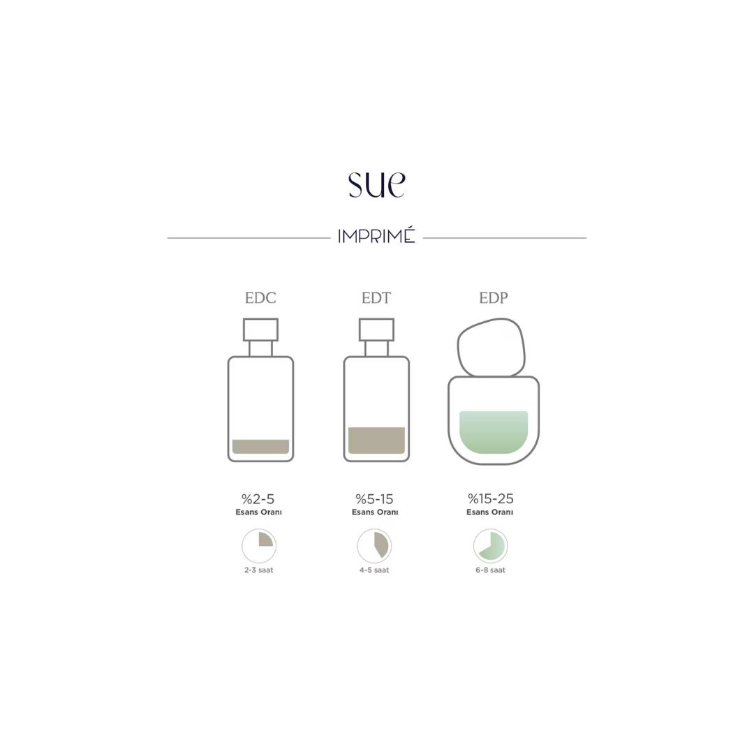 Imprime Sue Kadın Parfüm EDP 50 ml