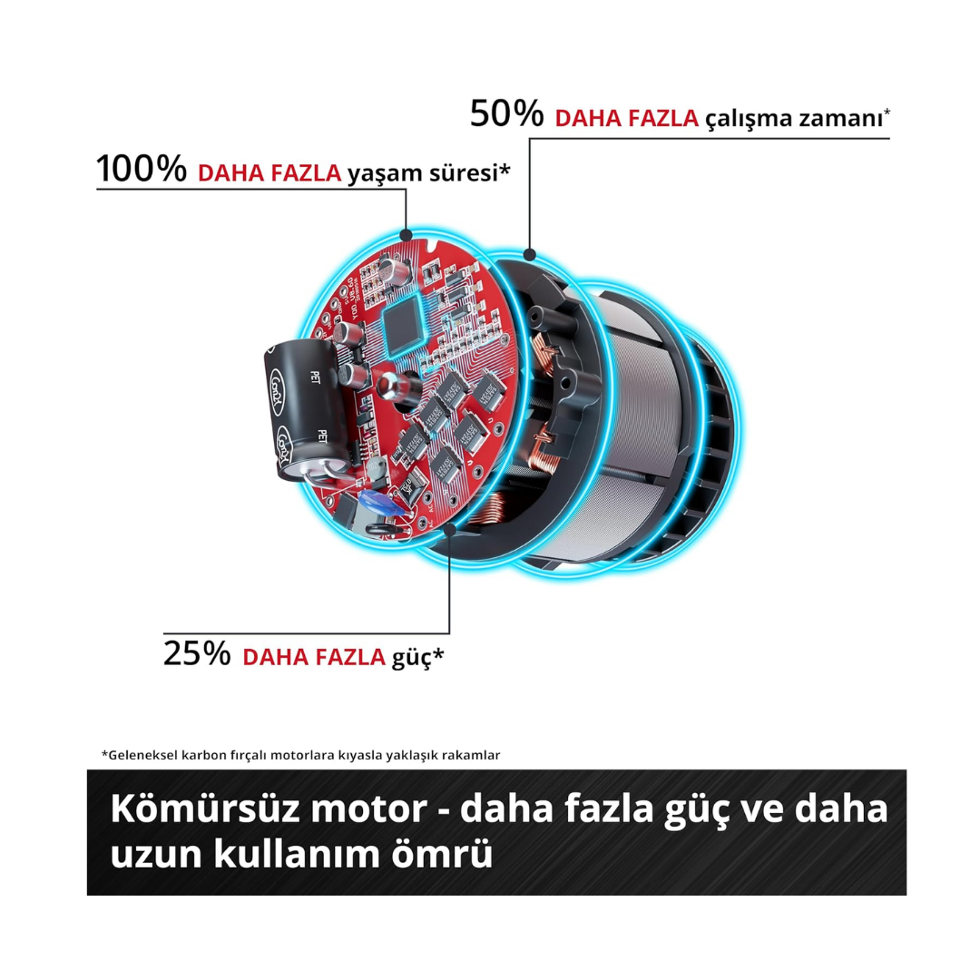 Einhell Professional akülü dekupaj testeresi