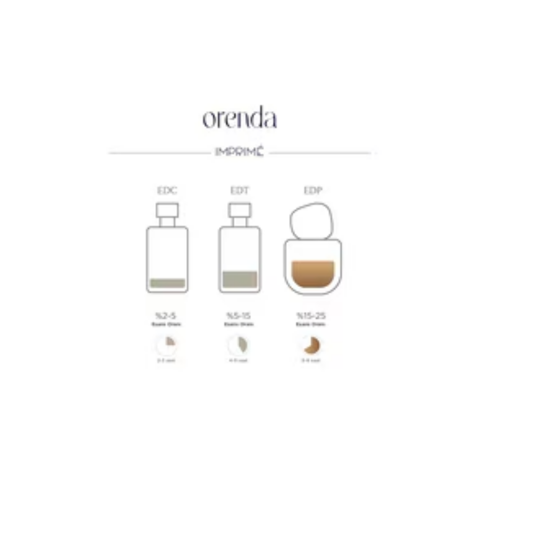 Imprime Orenda Kadın Parfüm EDP 50 ml