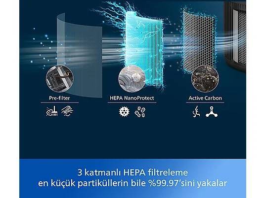 PHILIPS AC0951/13 PureProtect Mini 900 Serisi Hava Temizleyici Siyah