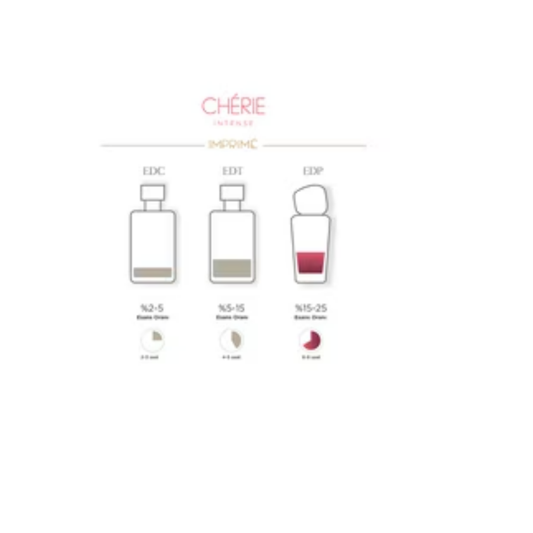 Imprime Cherie Intense Kadın EDP Parfüm 50 ml