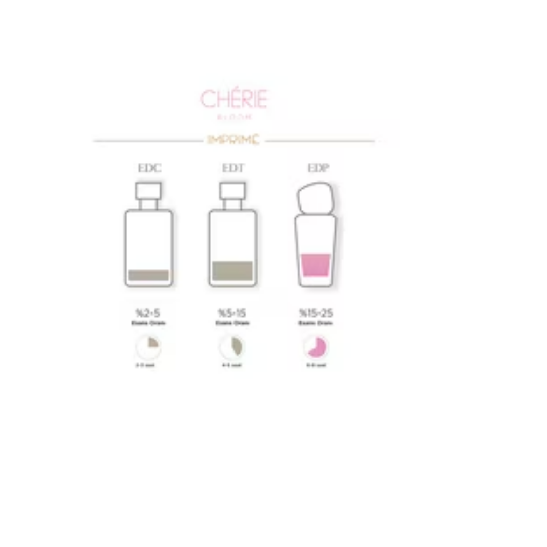 Imprime Cherie Bloom Kadın EDP Parfüm 50 ml